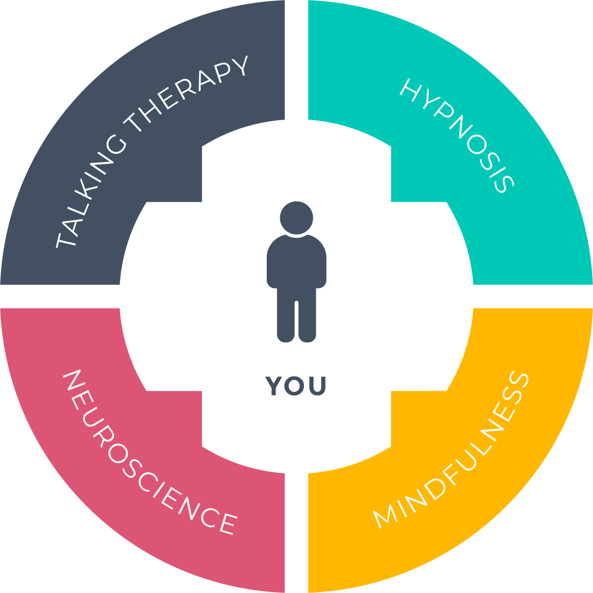 PMC Approach Diagram